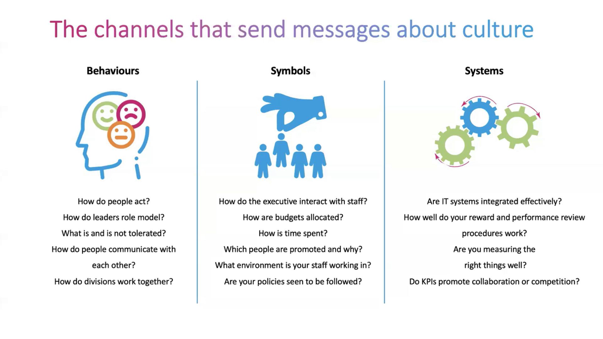Three Channels for Culture Change